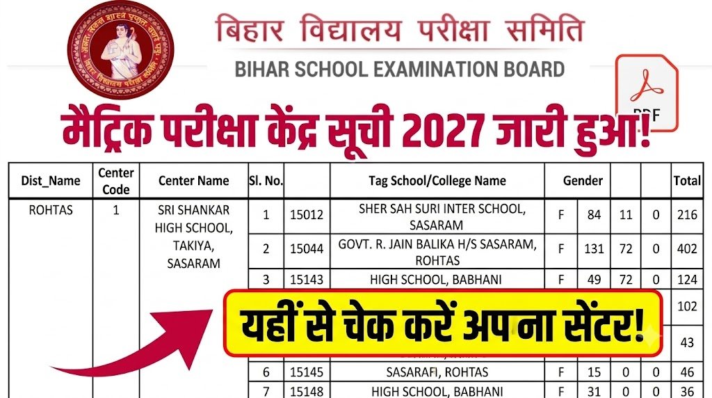Bihar Board 10th Exam Center List 2027: जारी हुई मैट्रिक परीक्षा केंद्र सूची, इस डायरेक्ट लिंक से देखें अपना सेंटर