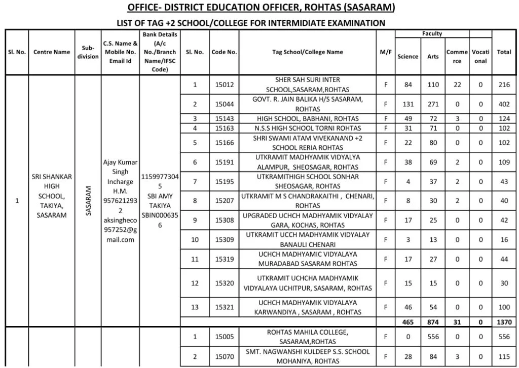 Bihar Board 10th Exam Center List 2027: जारी हुई मैट्रिक परीक्षा केंद्र सूची, इस डायरेक्ट लिंक से देखें अपना सेंटर