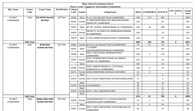 Bihar Board Inter Center List 2027 Out: आपका परीक्षा केंद्र कहाँ गया? यहाँ से डाउनलोड करें 38 जिलों की PDF List